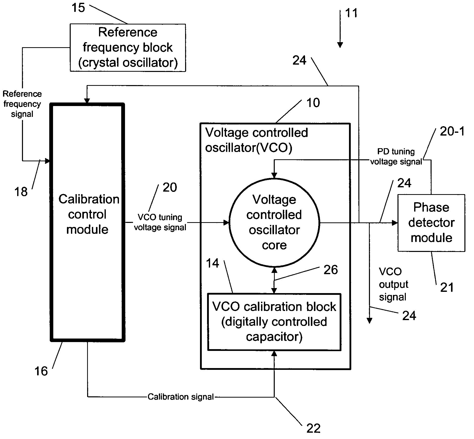 VCO center frequency tuning and limiting gain variation