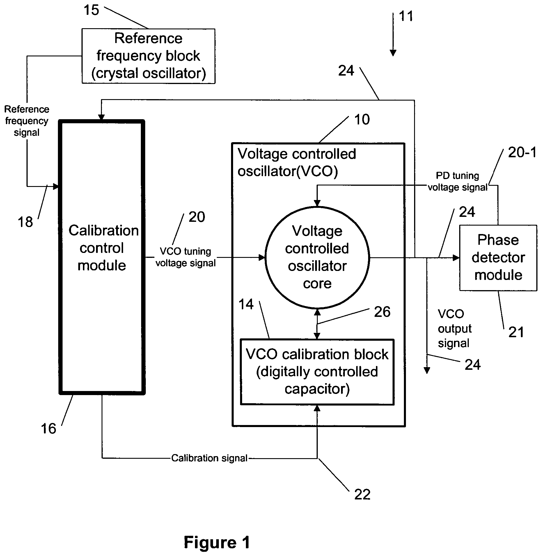 VCO center frequency tuning and limiting gain variation