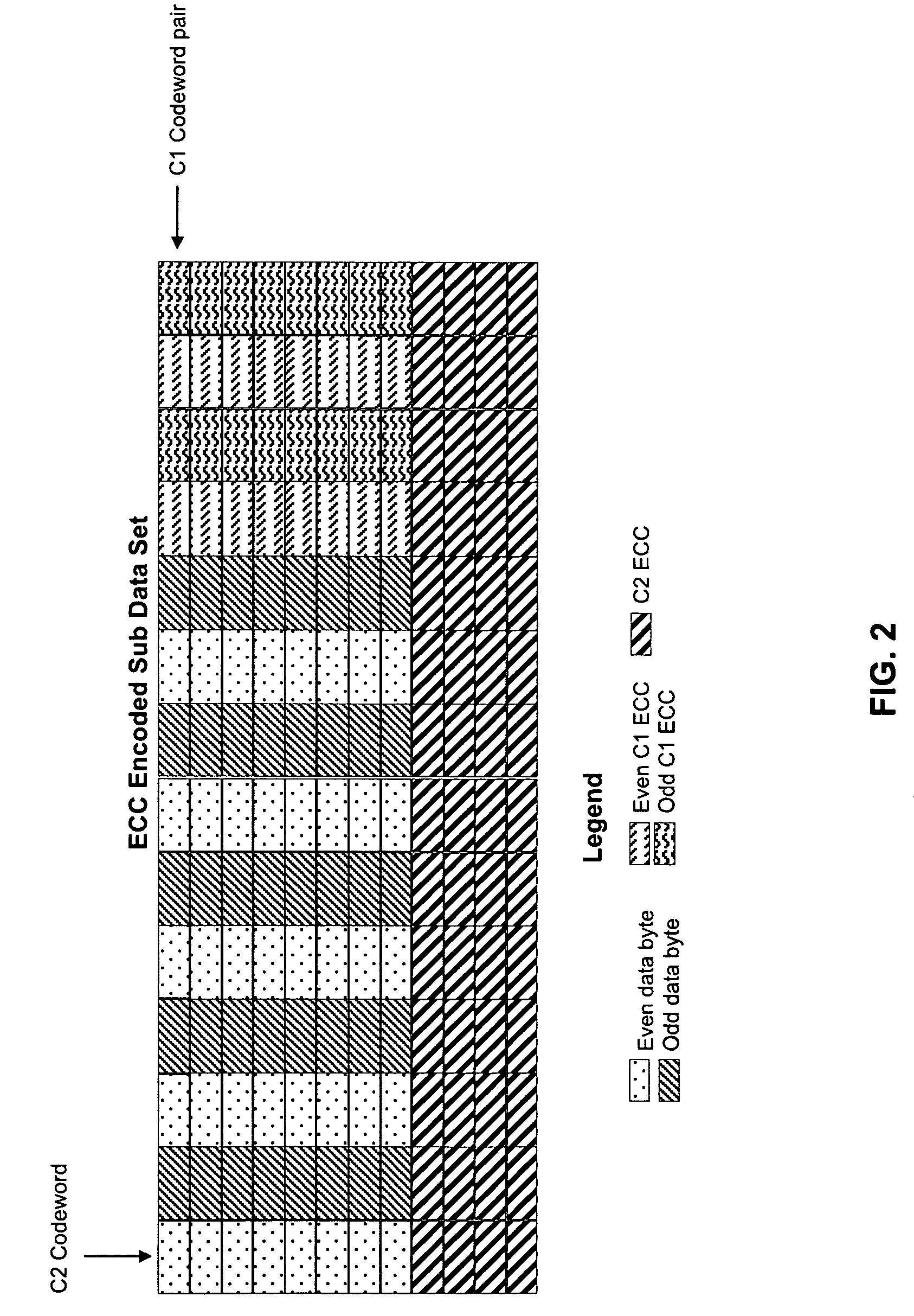 Rewrite-efficient ECC/interleaving for multi-track recording on magnetic tape