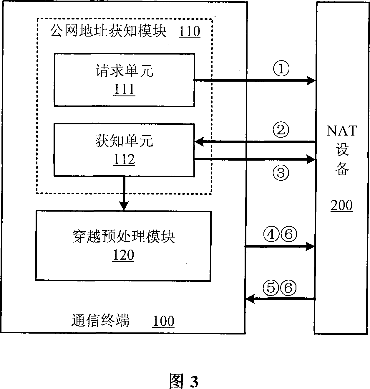 Method for penetrating the NAT and corresponding communication terminal and NAT device