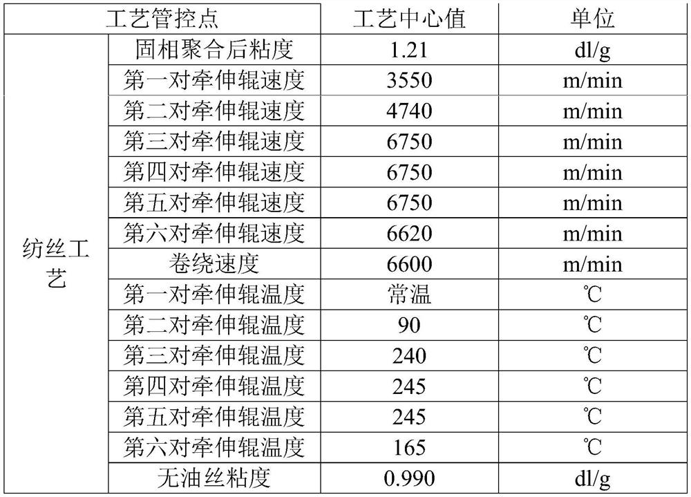 A kind of manufacturing method of high strength and high dimensional stability hmls polyester industrial yarn