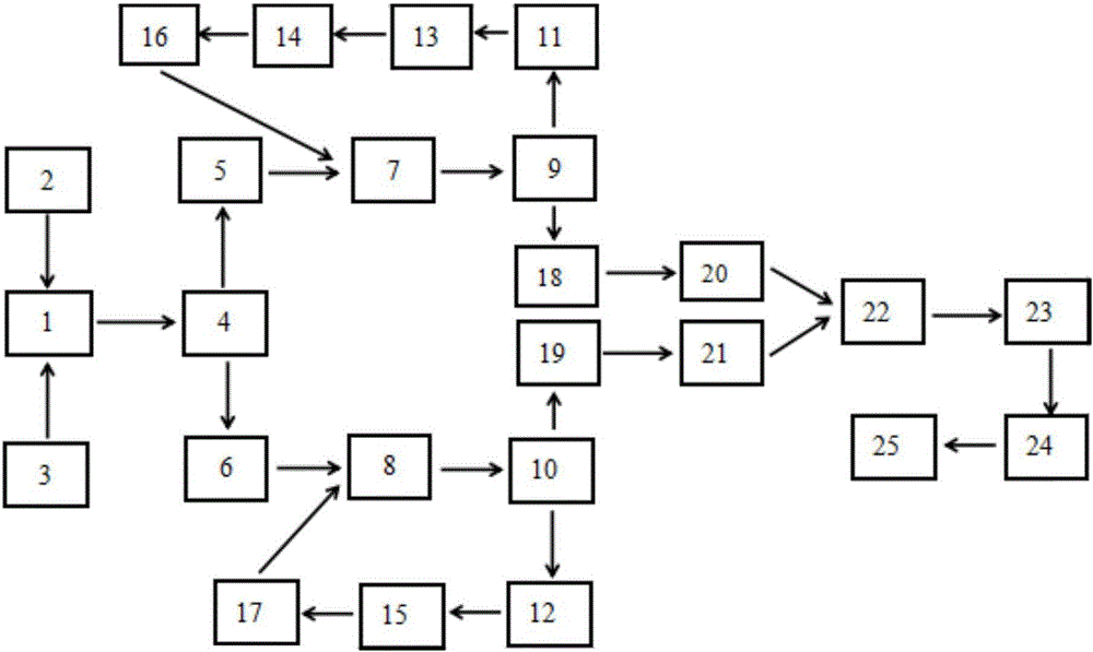 Wavelength scanning spectrum gas detection system and method based on double optical fiber annular cavities