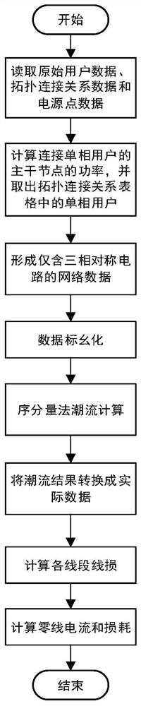 Diagnosis algorithm for low-voltage photovoltaic power generation fault