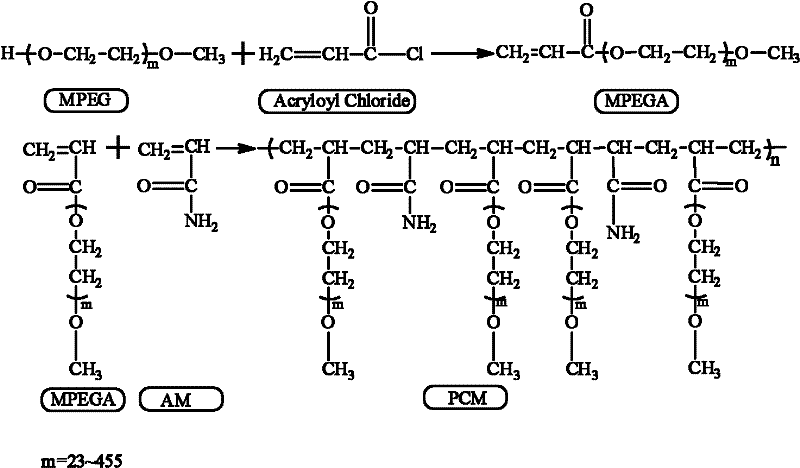 Preparation method of pectinate high-polymer phase-change energy storage material