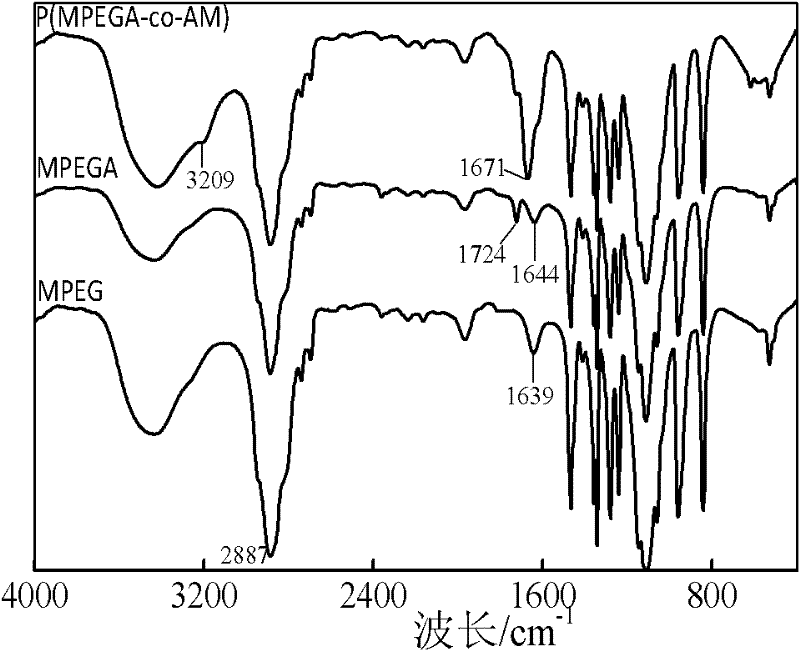 Preparation method of pectinate high-polymer phase-change energy storage material