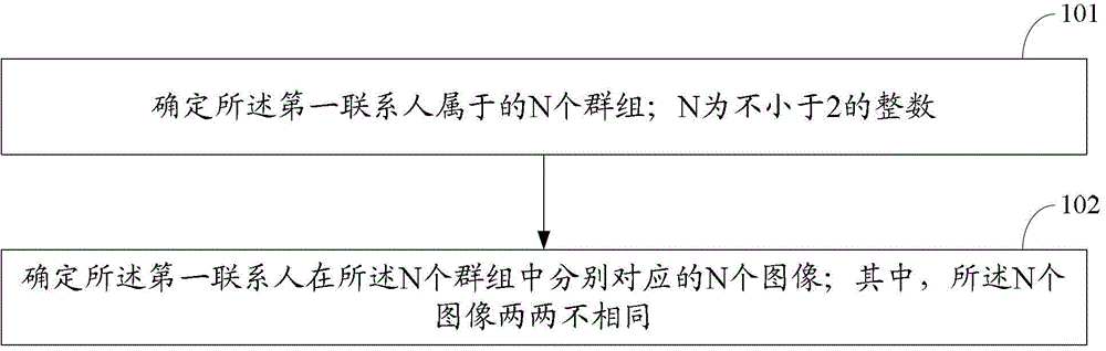 Information processing method, display method and electronic device