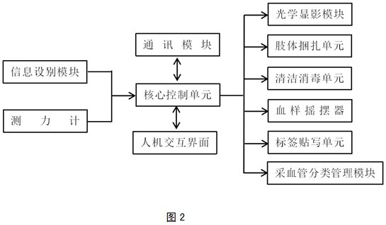 Blood sample extraction system capable of interacting with hospital information system and blood inspection equipment