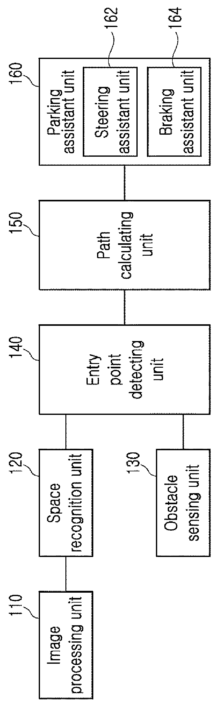 Automatic parking method and system of vehicle