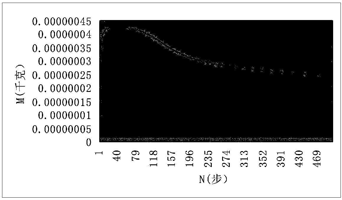 Stress state-considered bone structure prediction method