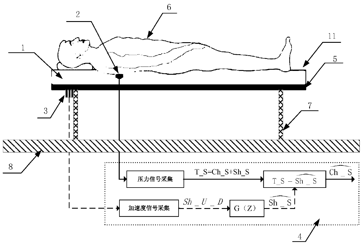 A chest motion signal detection device and method under the action of ship heave motion