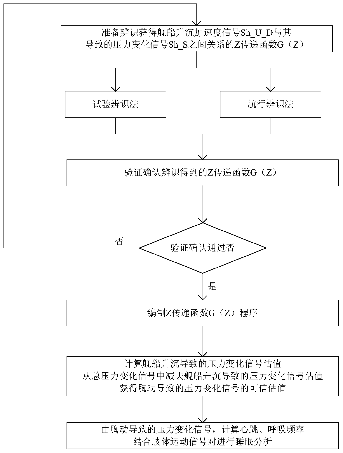 A chest motion signal detection device and method under the action of ship heave motion