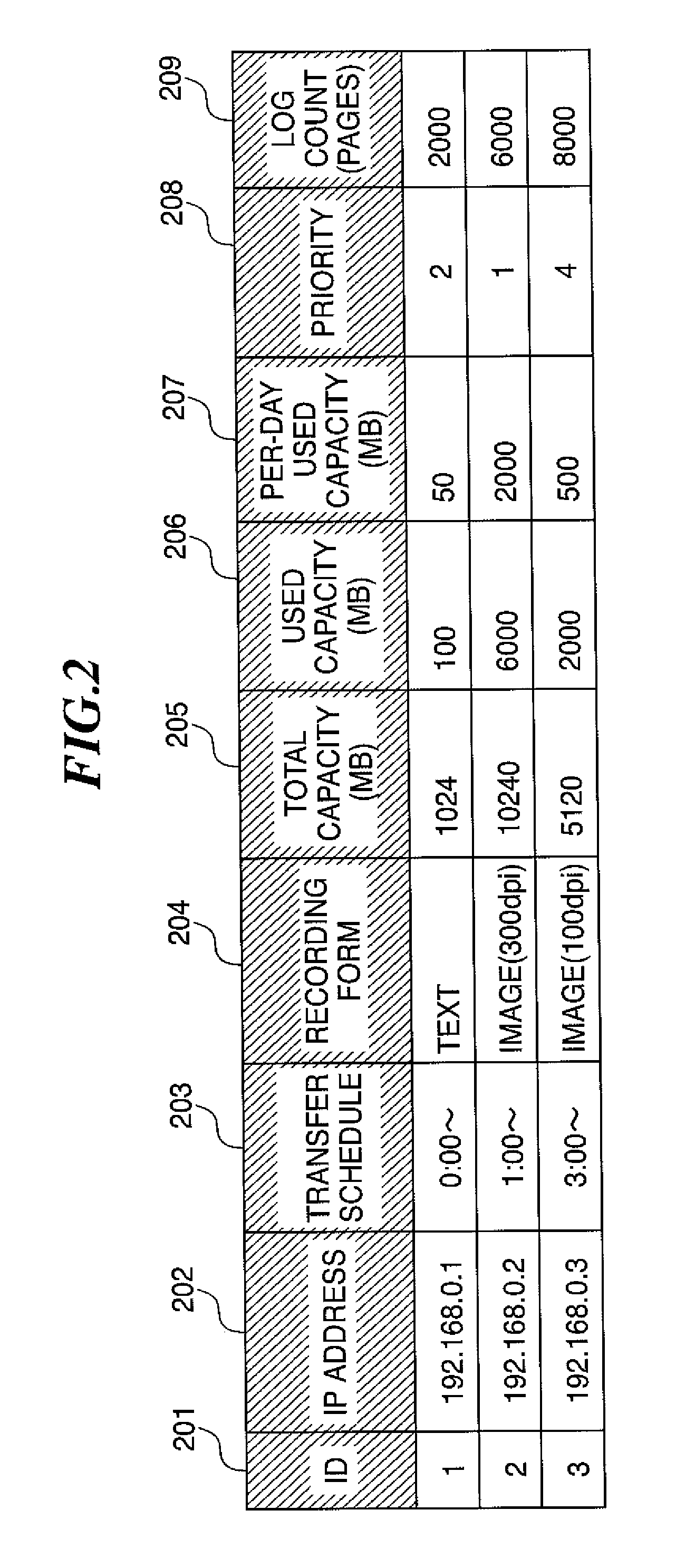 Image log recording system, control method therefor, and storage medium storing a control program therefor, that store image logs and control transfer settings for transmitting image logs to an image processing server