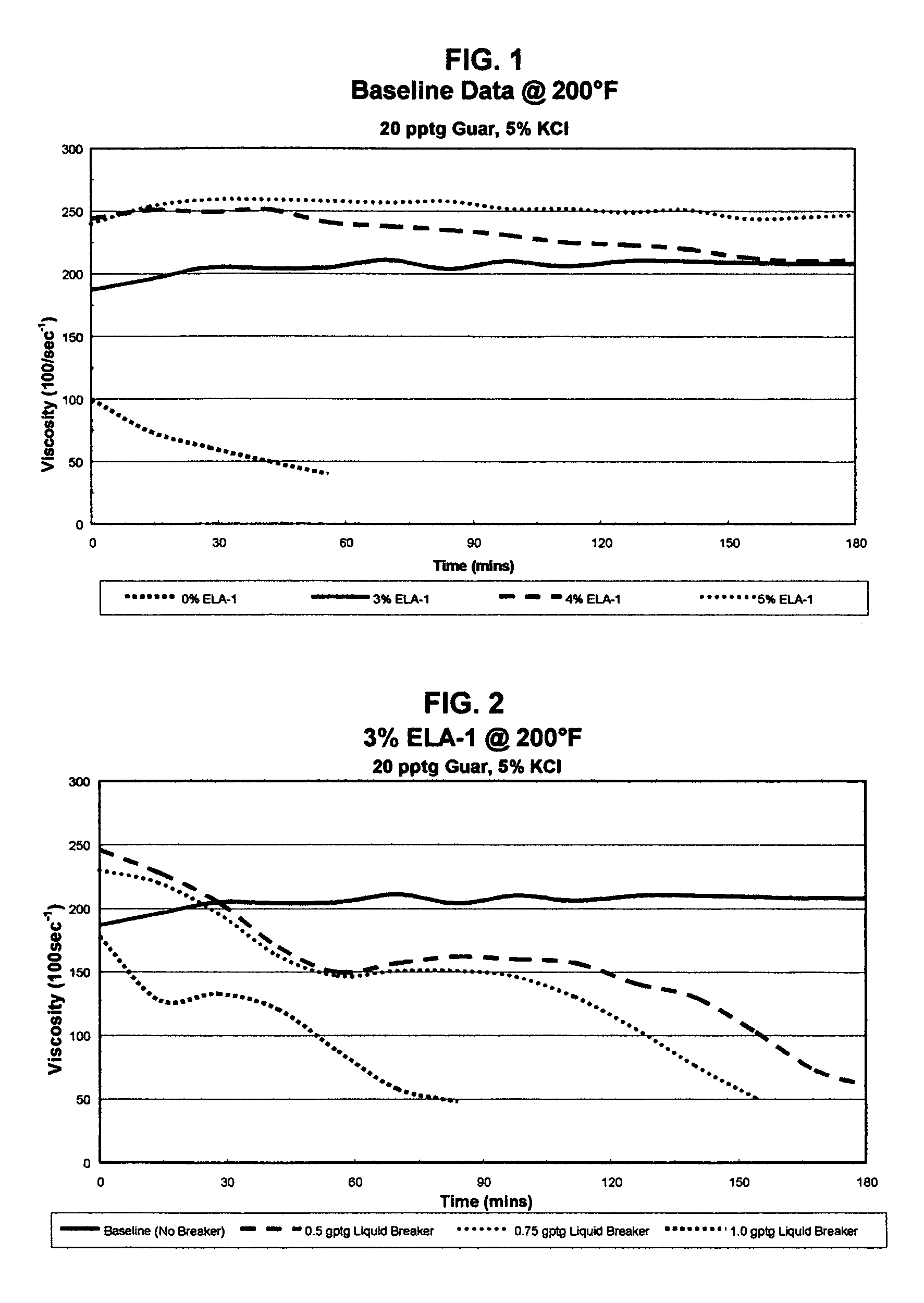 Stabilizing crosslinked polymer guars and modified guar derivatives