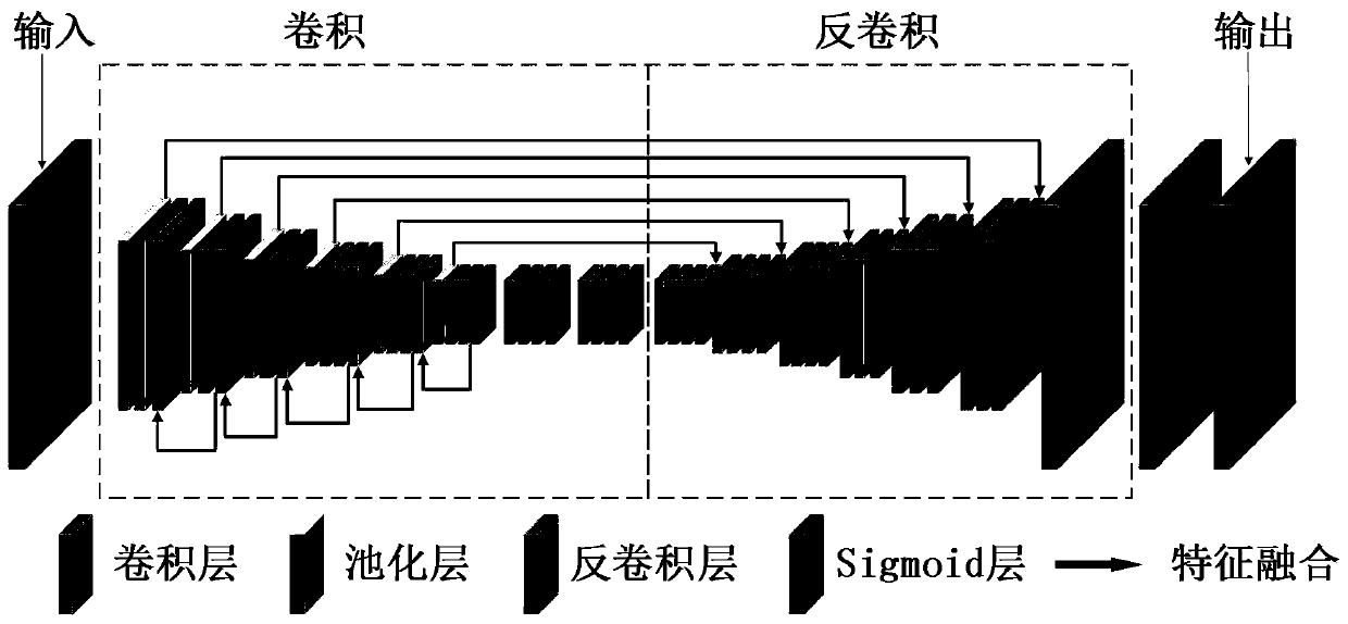 Unmanned aerial vehicle image building roof extraction method based on full convolutional neural network