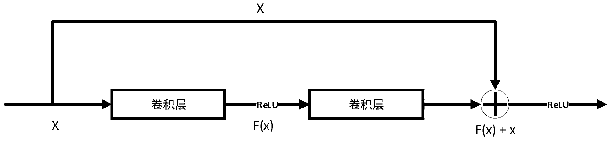 Unmanned aerial vehicle image building roof extraction method based on full convolutional neural network