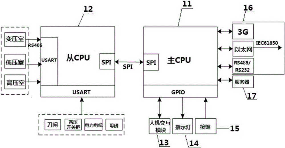 Box type transformer station current-carrying fault prediction system and application thereof