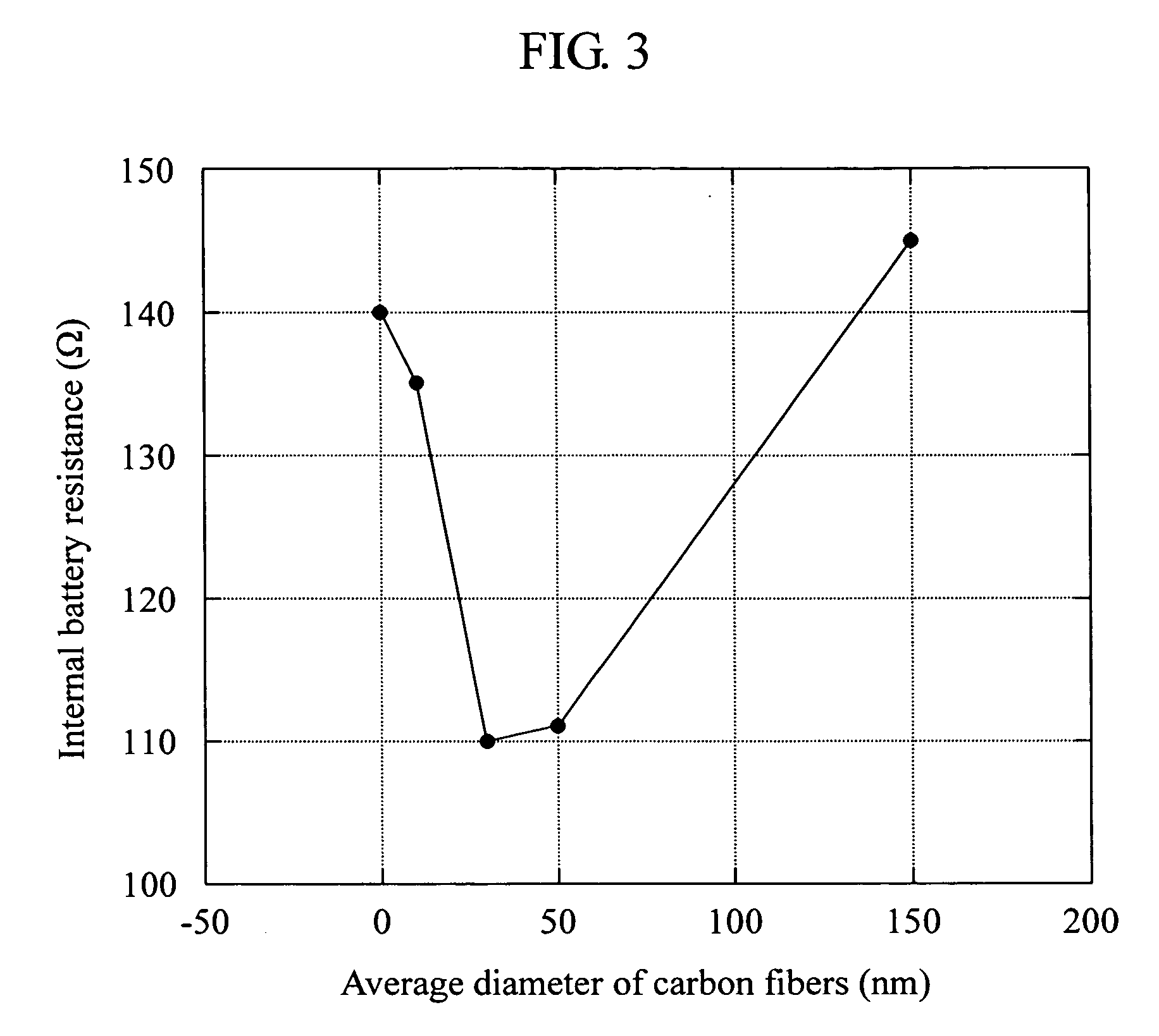 Positive electrode material for lithium secondary battery, production method thereof, and lithium secondary battery