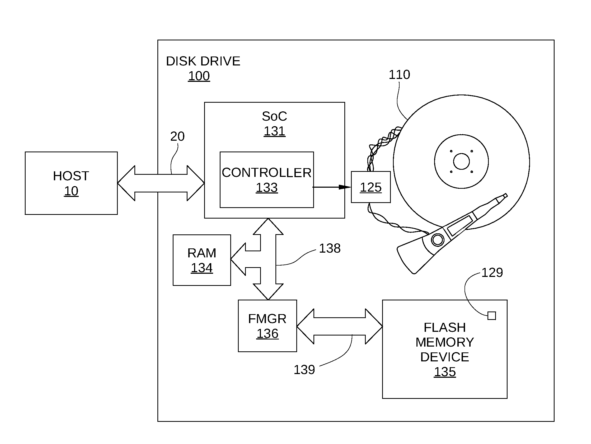 Temperature-defined data-storage policy for a hybrid disk drive