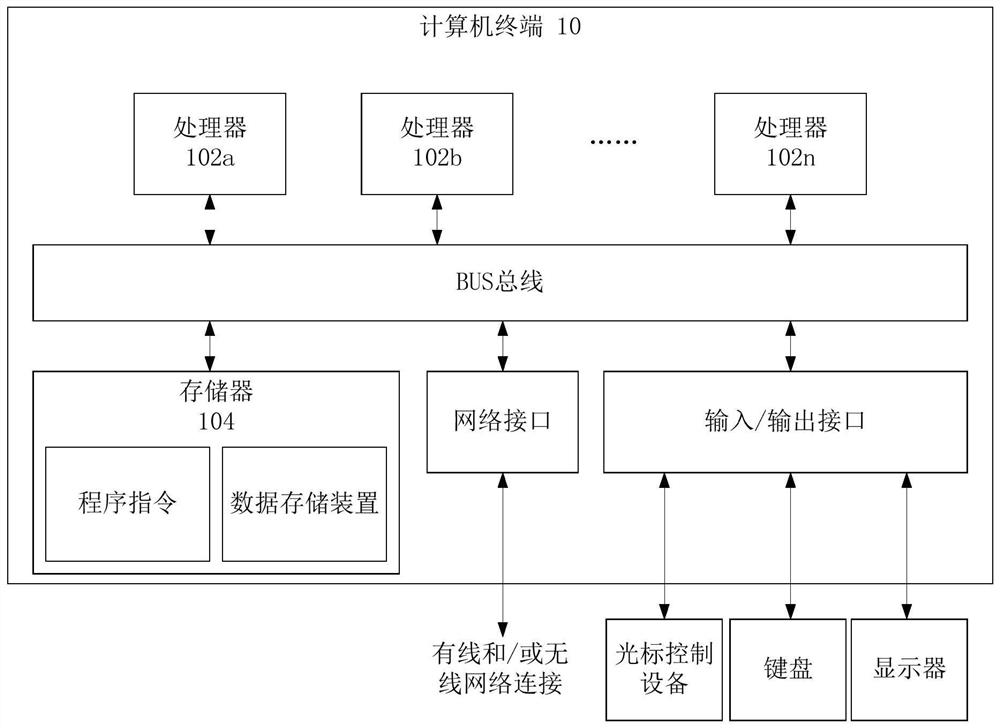 Video processing method and device, electronic device and storage medium