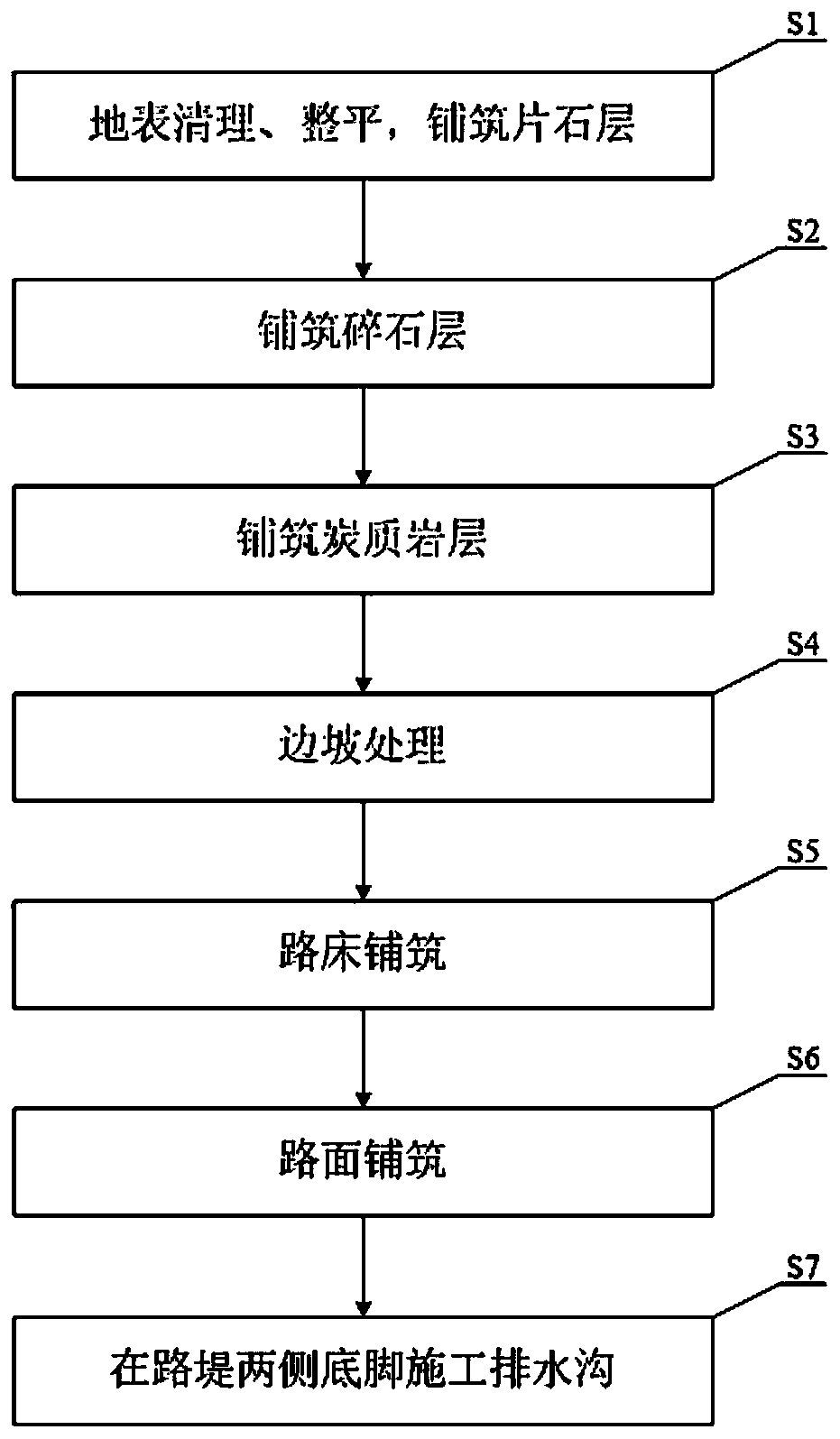 Carbonaceous rock roadbed structure and construction method thereof