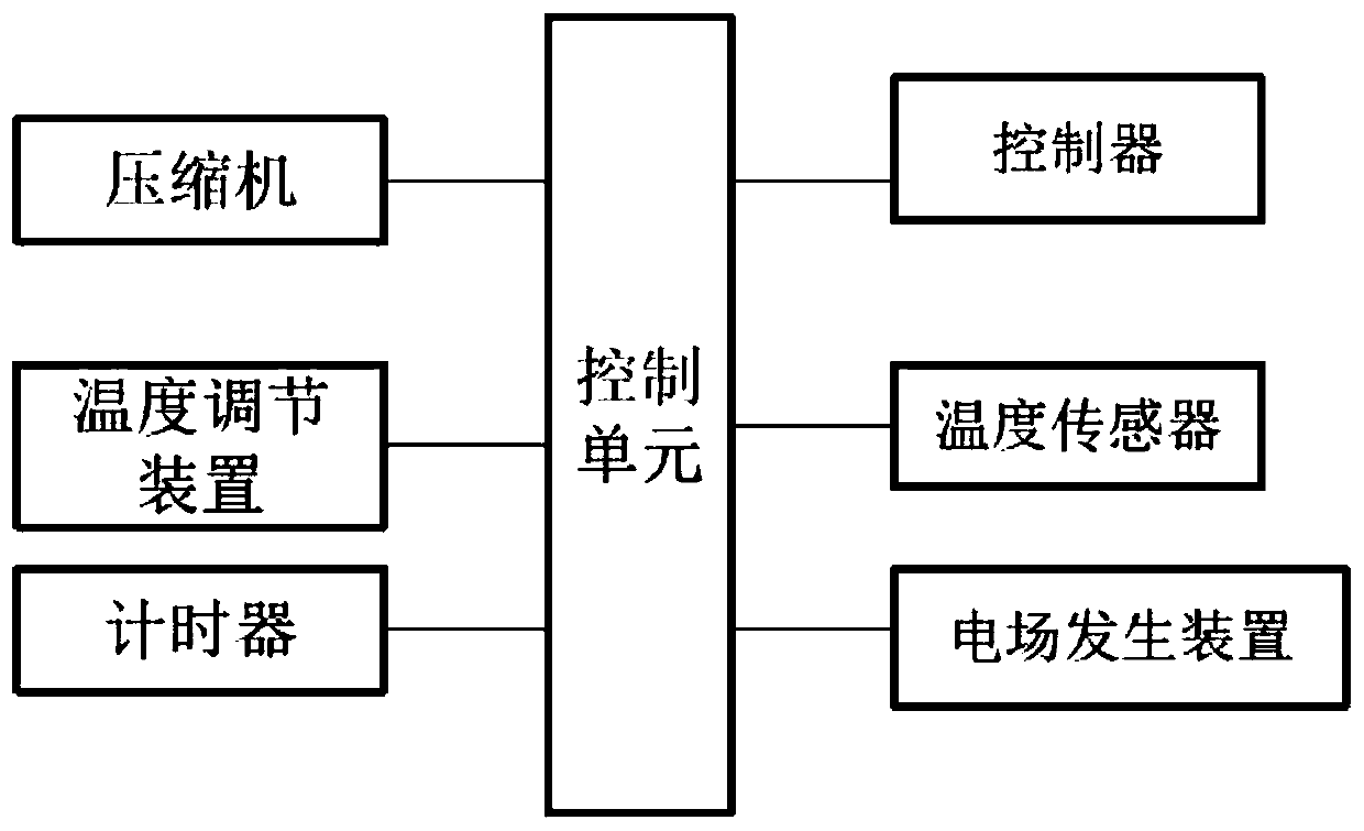 Supercooling non-freezing storage control method and refrigerator