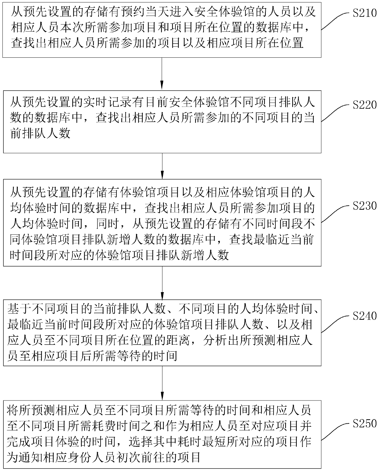 Safety experience museum management method and system and storage medium