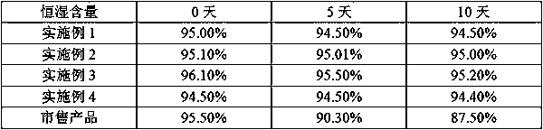 Method for preparing ranitidine hydrochloride capsules