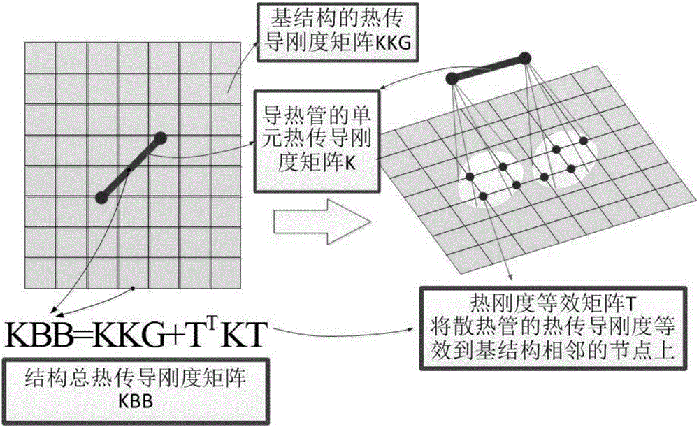 Heat conduction path topological optimization based underwater glider cruise path planning method