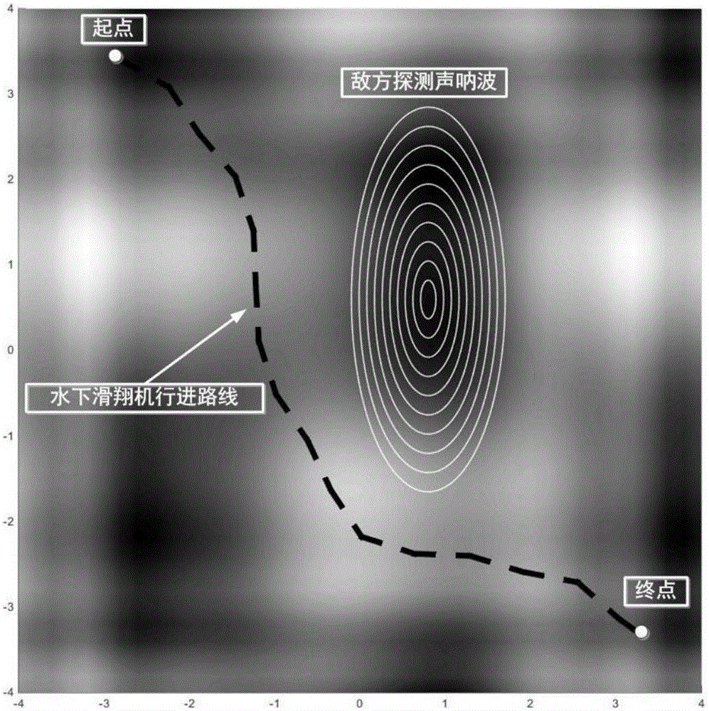 Heat conduction path topological optimization based underwater glider cruise path planning method