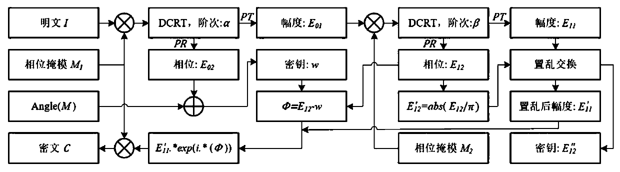 Nonlinear double-image encryption method based on chaos and amplitude-phase encoding