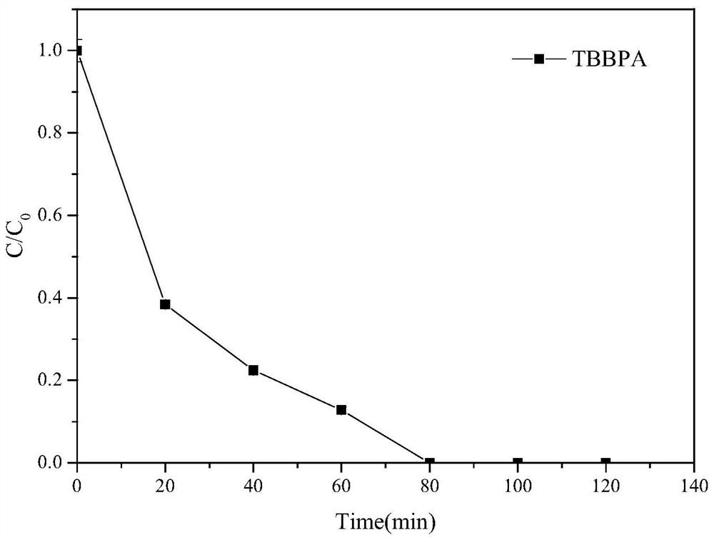 Preparation for removing characteristic pollutants in wastewater in electronic industry as well as preparation method and application thereof