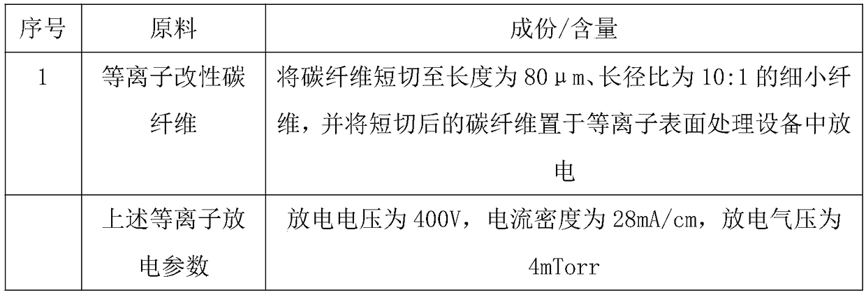 Preparation method of wallpaper paste with good electromagnetic wave absorption function