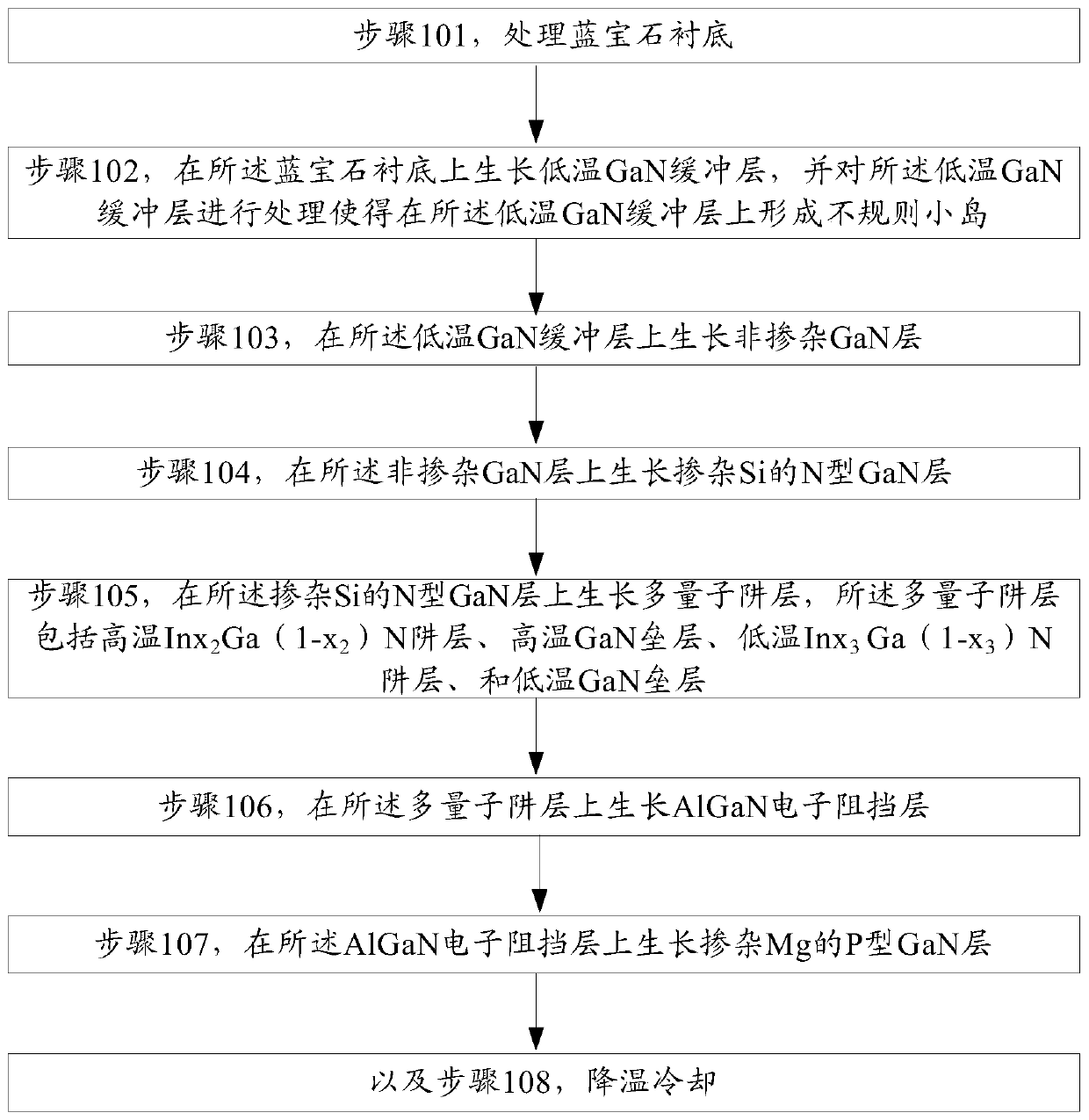 LED epitaxial structure growth method