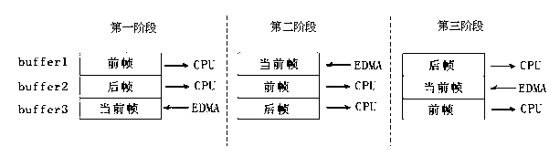 Image frame processing optimizing method based on Davinci platform