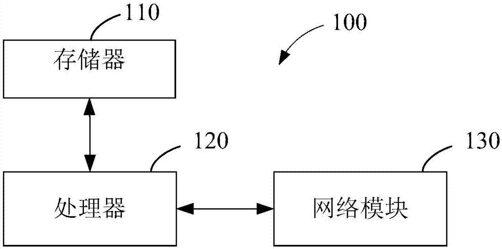 Bullet screen display method, device and electronic equipment