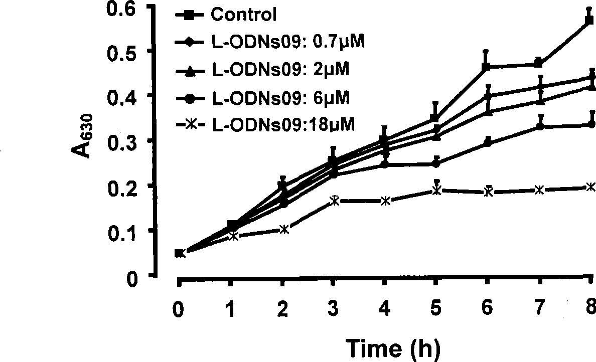 Antisense nucleic acid of methicillin-resistant staphylococcus aureus resistance gene mecA