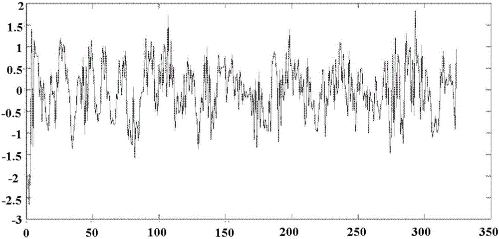 Selection method of optimal wavelet bases and de-nosing method of wavelet thresholds