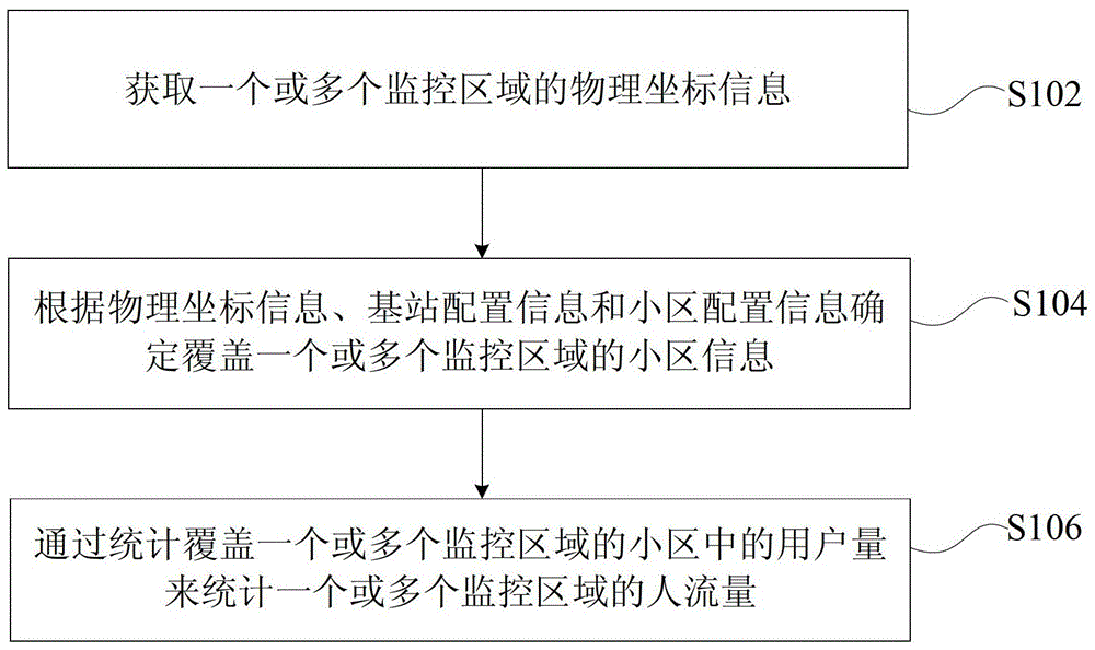 Method and device for counting people flow