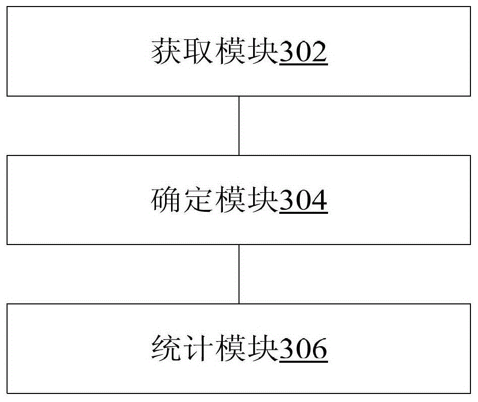 Method and device for counting people flow