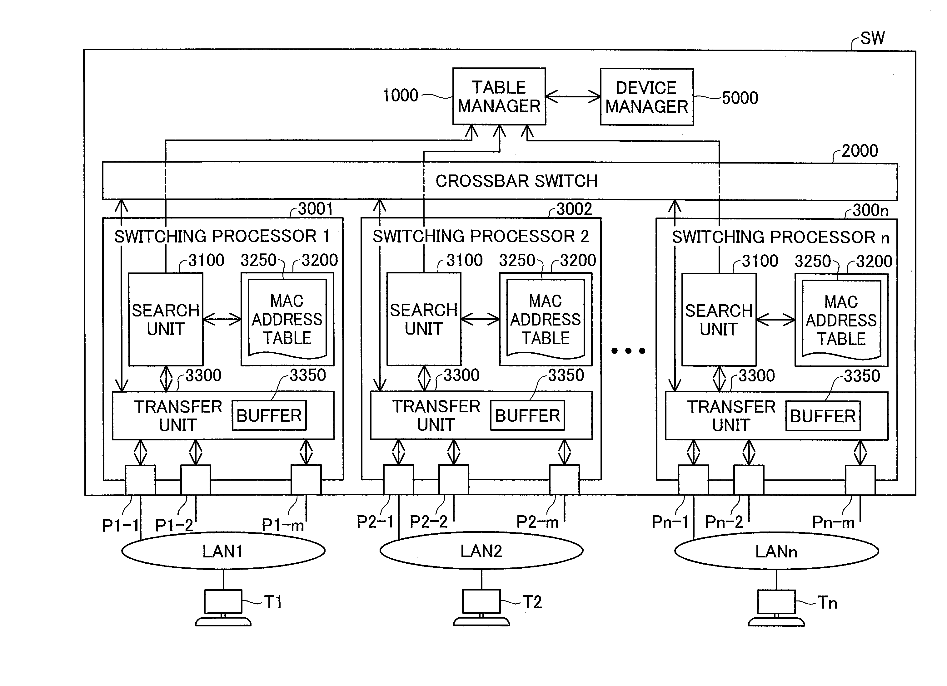 Network switching device and control method of network switching device