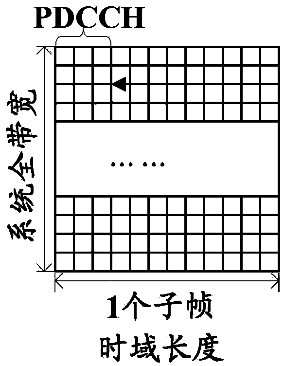 Method and system for dynamically raising upper limit of PDCCH capacity and mobile terminal