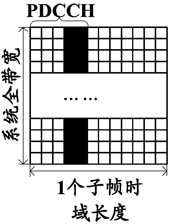 Method and system for dynamically raising upper limit of PDCCH capacity and mobile terminal