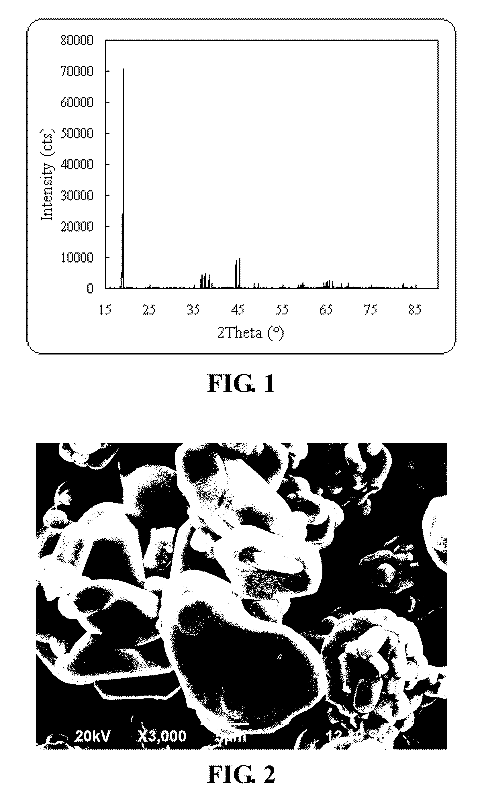 Lithium-ion batteries and cathode materials thereof