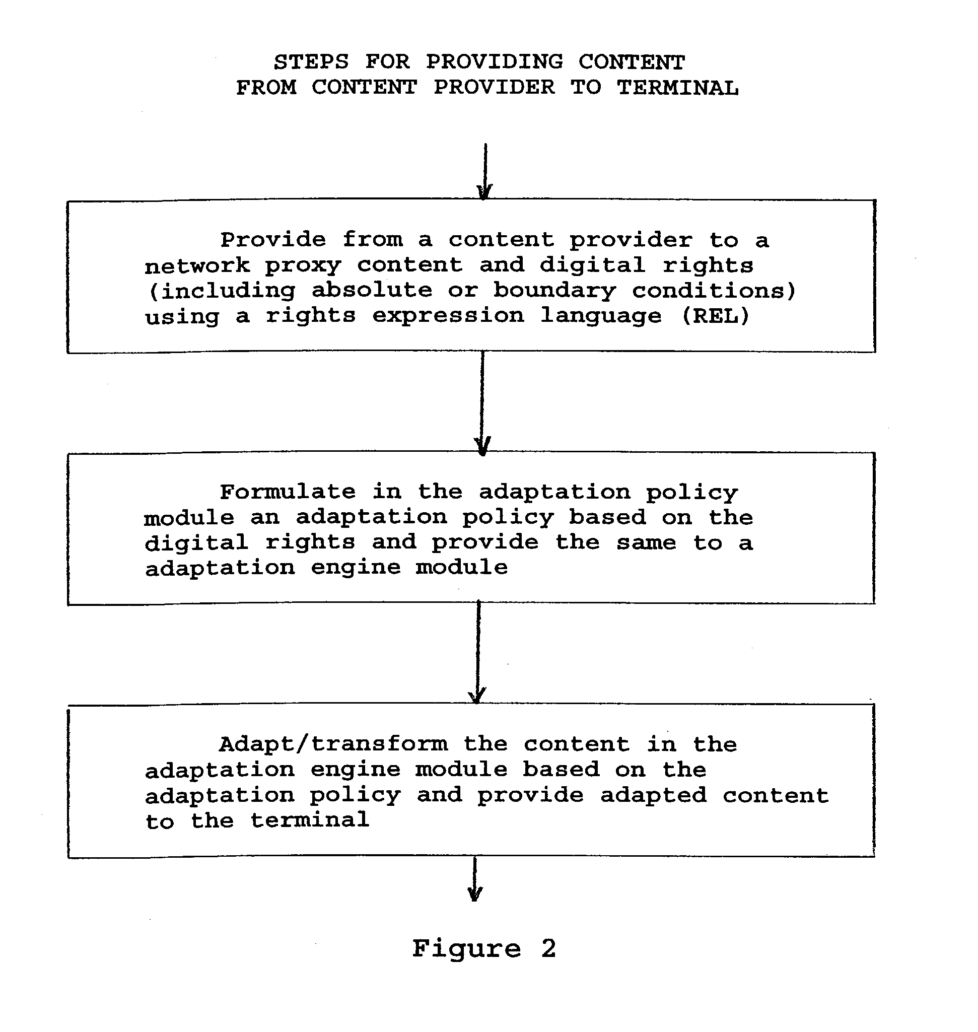 Method and apparatus to represent and use rights for content/media adaptation/transformation