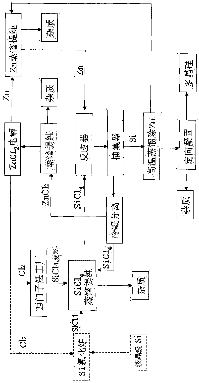 Preparation method and device for solar-grade polycrystalline silicon