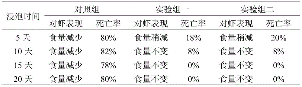 Powdery preparation of bacillus pumilus and bdellovibrio and application of powdery preparation