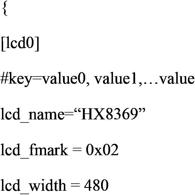 Configuration method of drivers