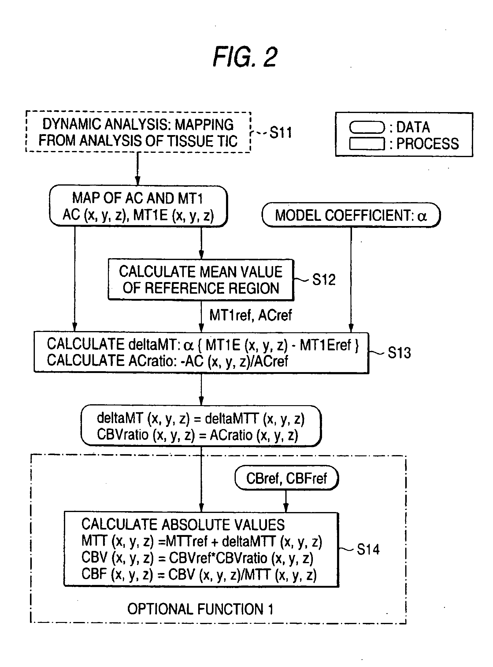 Apparatus and method for analyzing blood flow