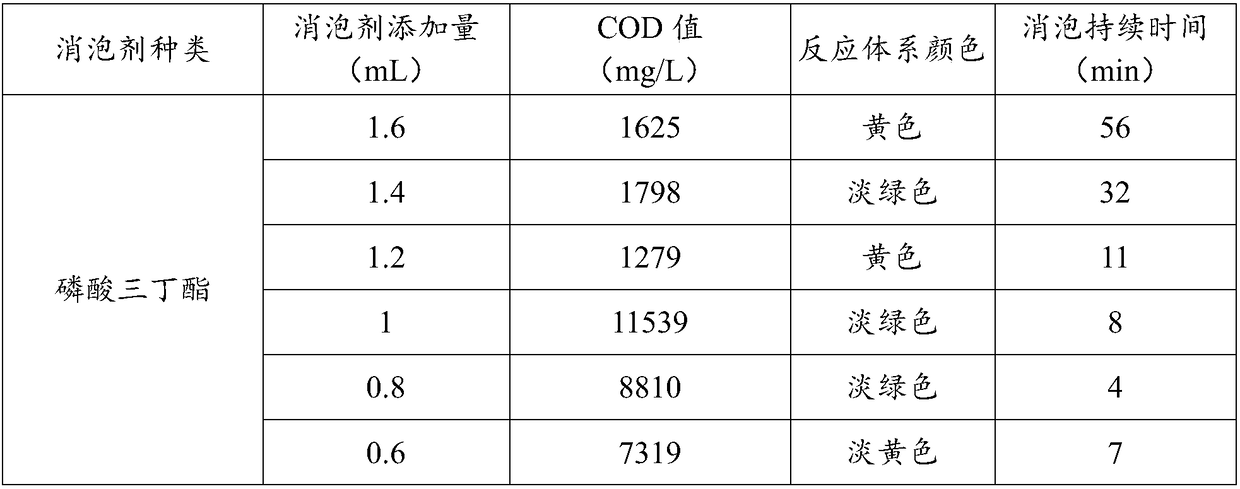 Treatment method of radioactive waste negative ion exchange resin