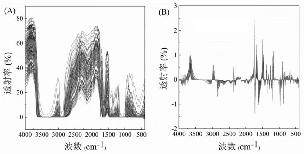 A quantitative detection method for caprolactam in bio-based food packaging films